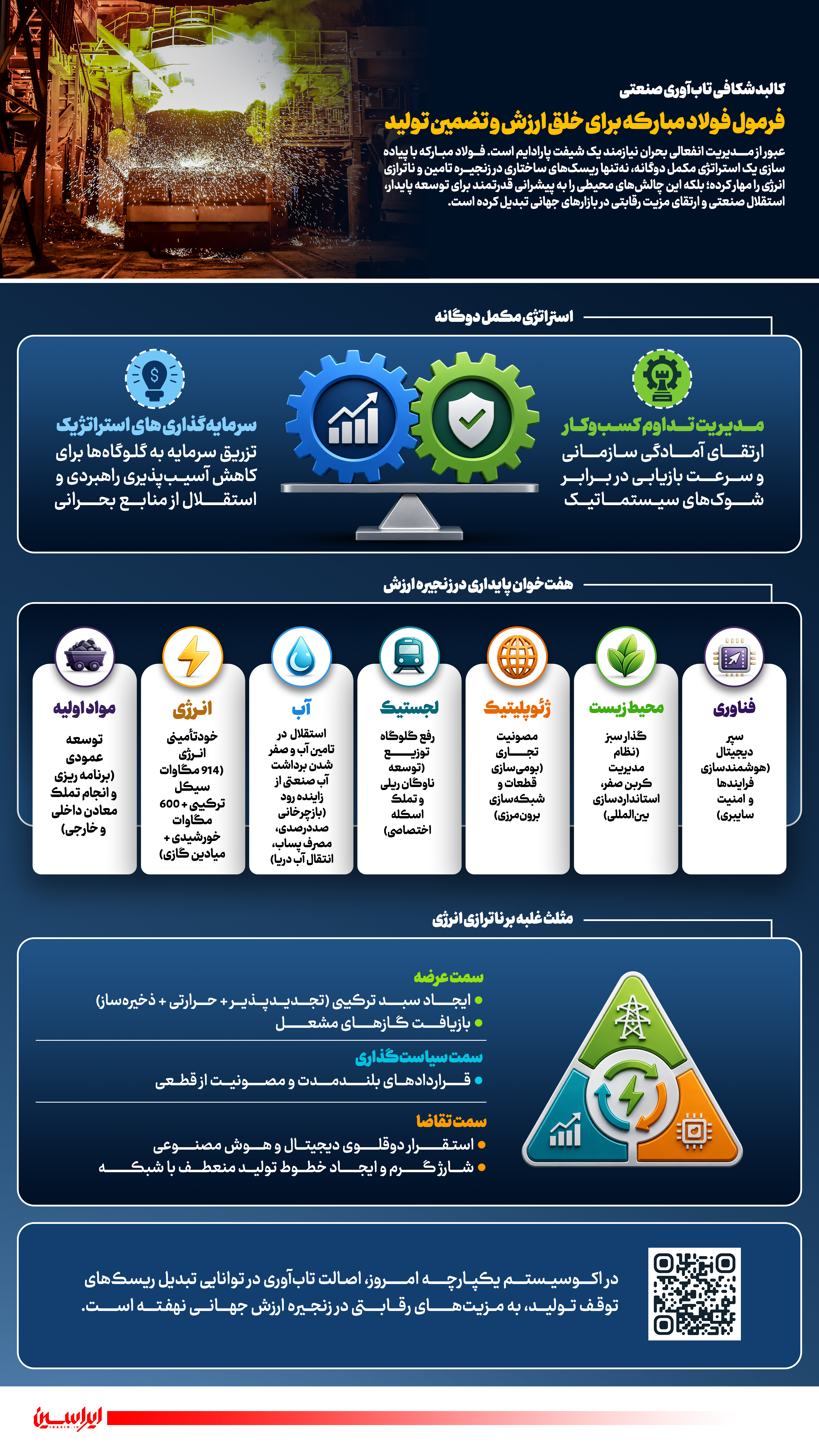 فرمول فولاد مبارکه برای خلق ارزش و تضمین تولید