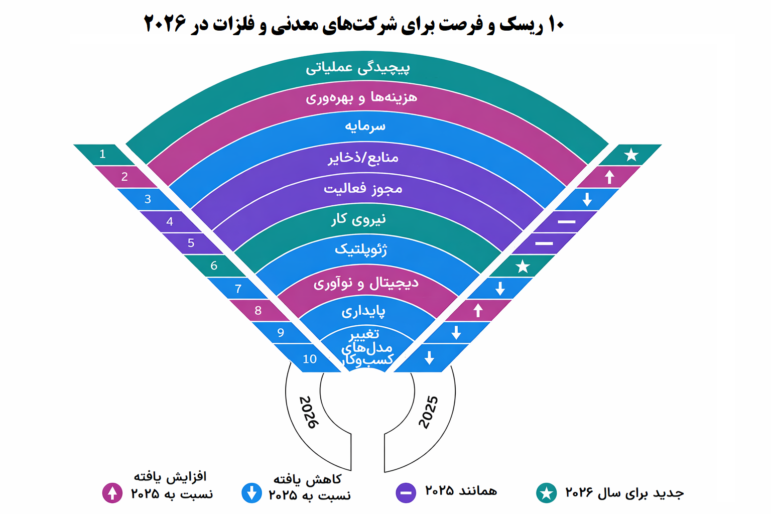 آتش دیجیتال