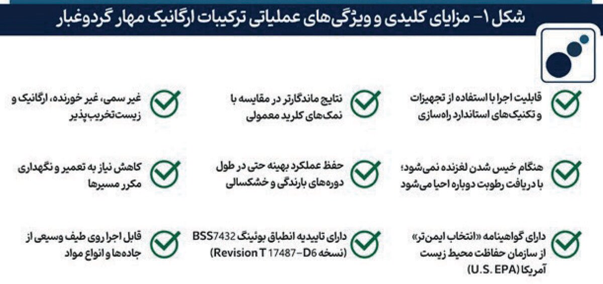 مهار پایدار گردوغبار صنعتی