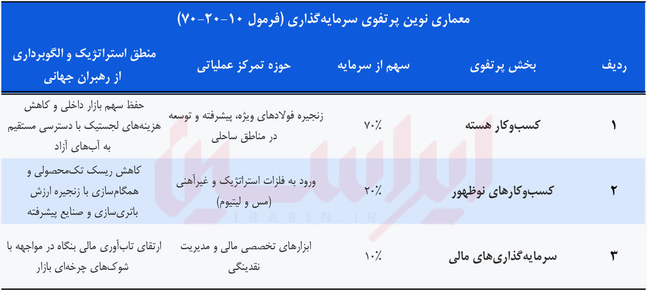 ارائه مانیفست تاب‌آوری در مجمع فولاد مبارکه