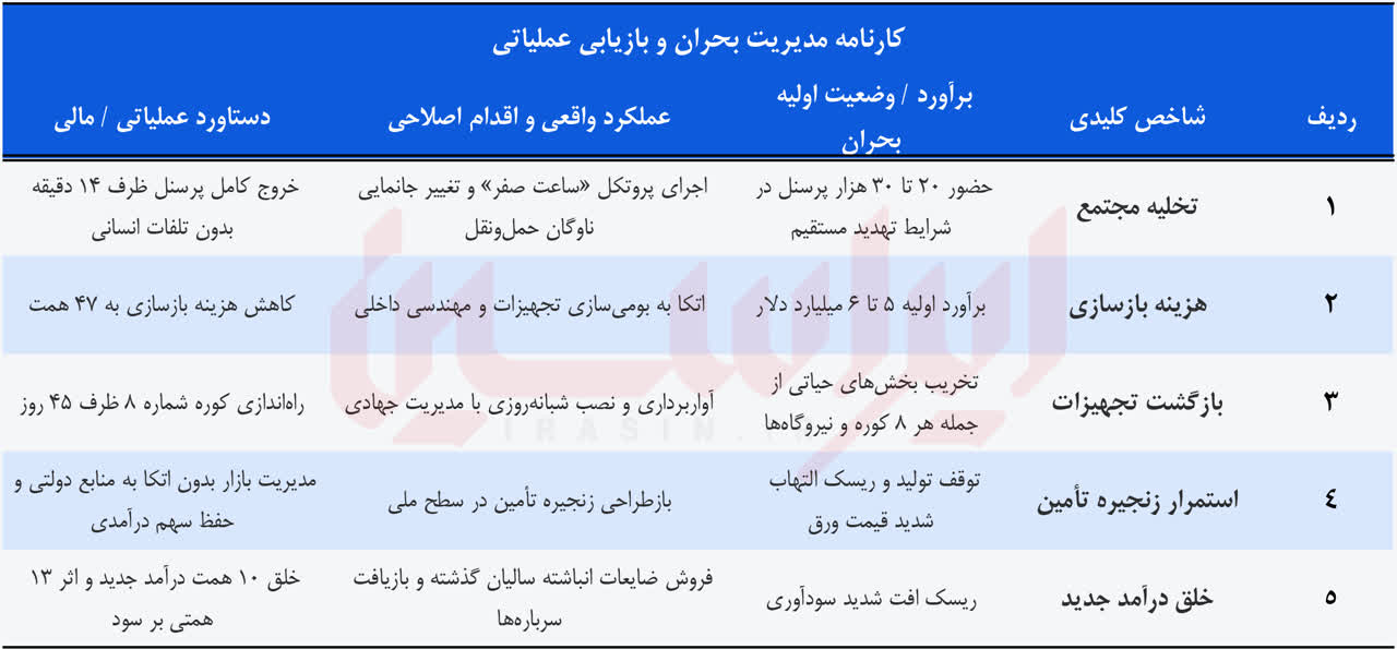 ارائه مانیفست تابآوری در مجمع فولاد مبارکه