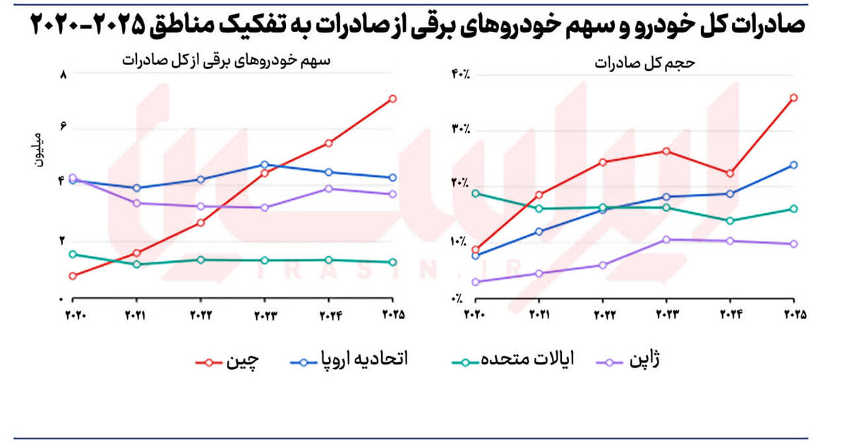 فرمان بازار خودروهای برقی در دست چین
