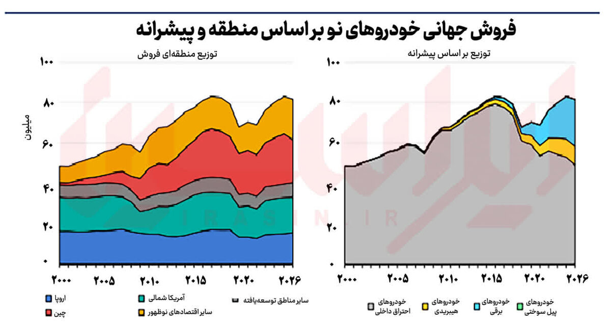 فرمان بازار خودروهای برقی در دست چین