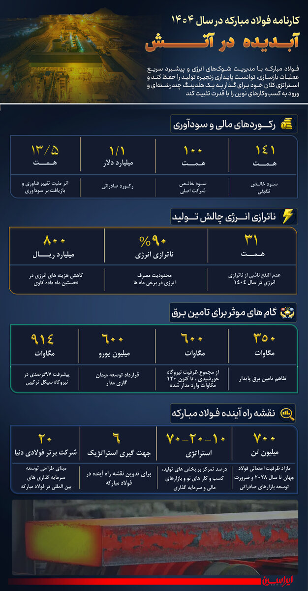 آبدیده در آتش