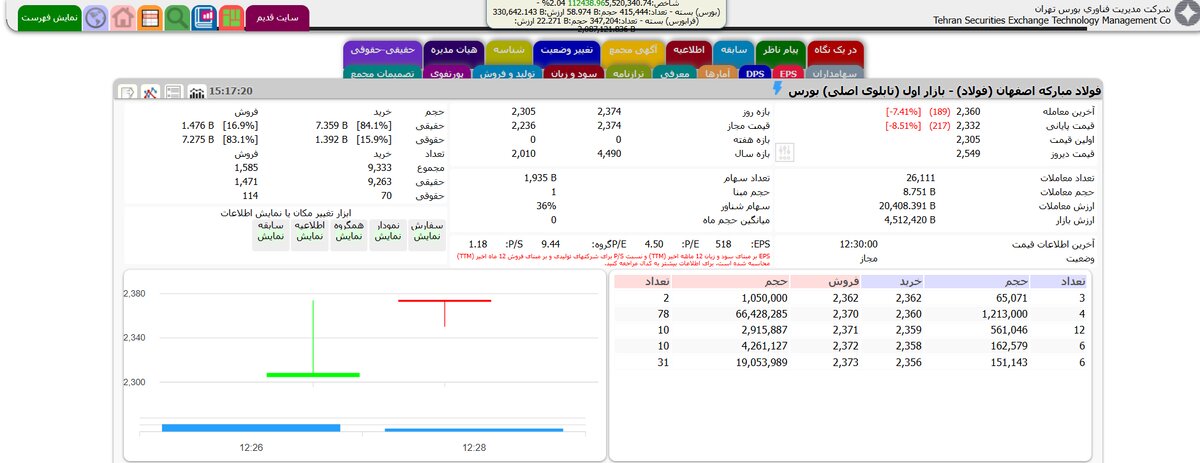 بازگشت فولادساز بزرگ به تالار شیشه ای