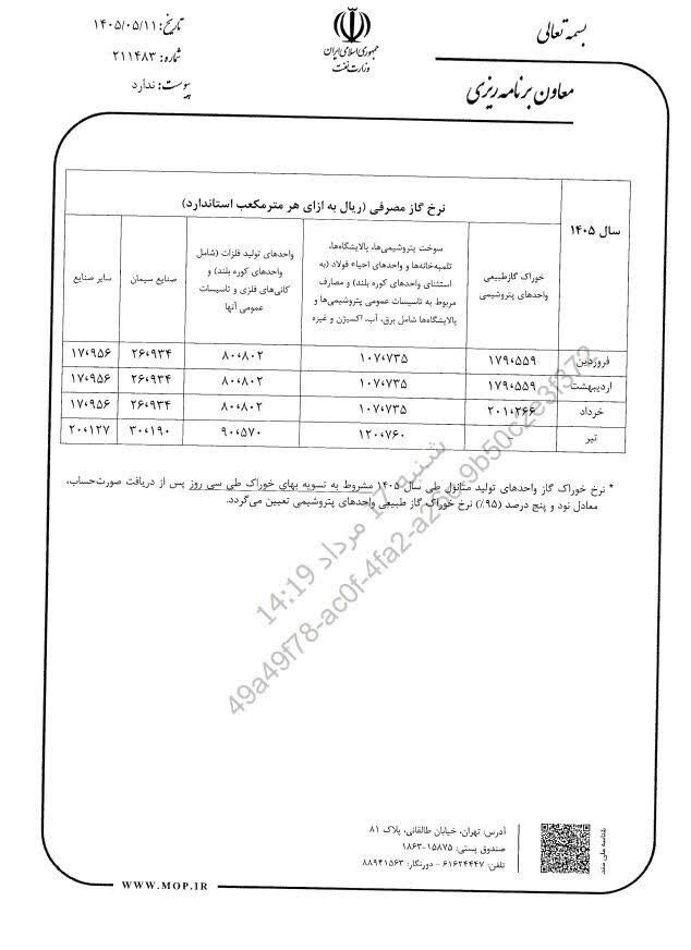 افزایش نرخ گاز صنایع در اوج تابستان