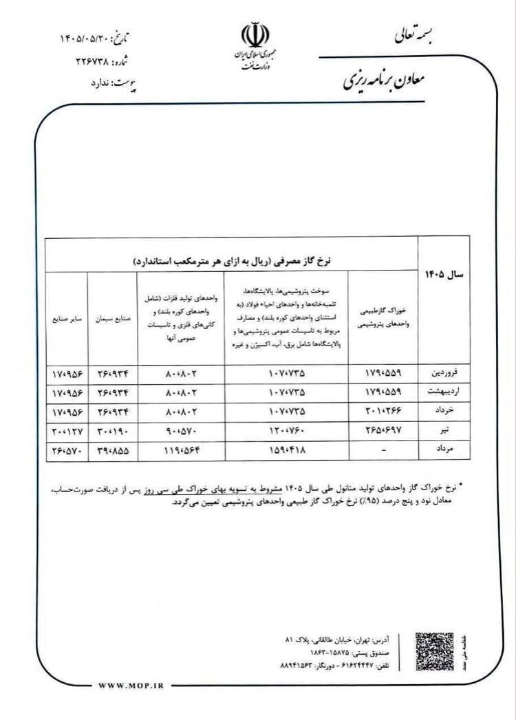 افزایش نرخ گاز صنایع در اوج تابستان