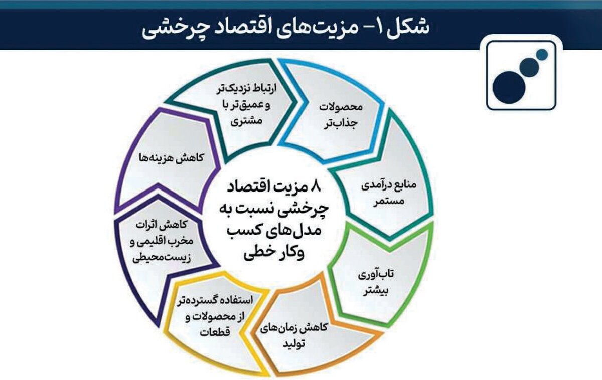 ارزش‌آفرینی با رویکرد فولاد به‌عنوان خدمت