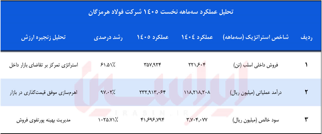 خبر ذخیره‌سازی شده توسط در تاریخ ۱۴۰۵۰۵۲۵-۱۰:۴۹