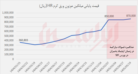 خبر ذخیره‌سازی شده توسط در تاریخ ۱۴۰۵۰۵۲۴-۱۵:۱۲