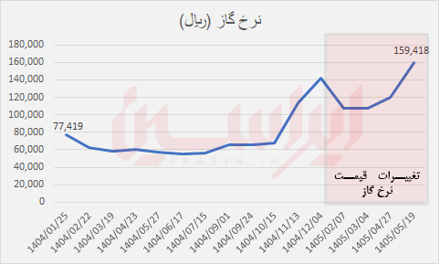 خبر ذخیره‌سازی شده توسط در تاریخ ۱۴۰۵۰۵۲۴-۱۵:۱۲