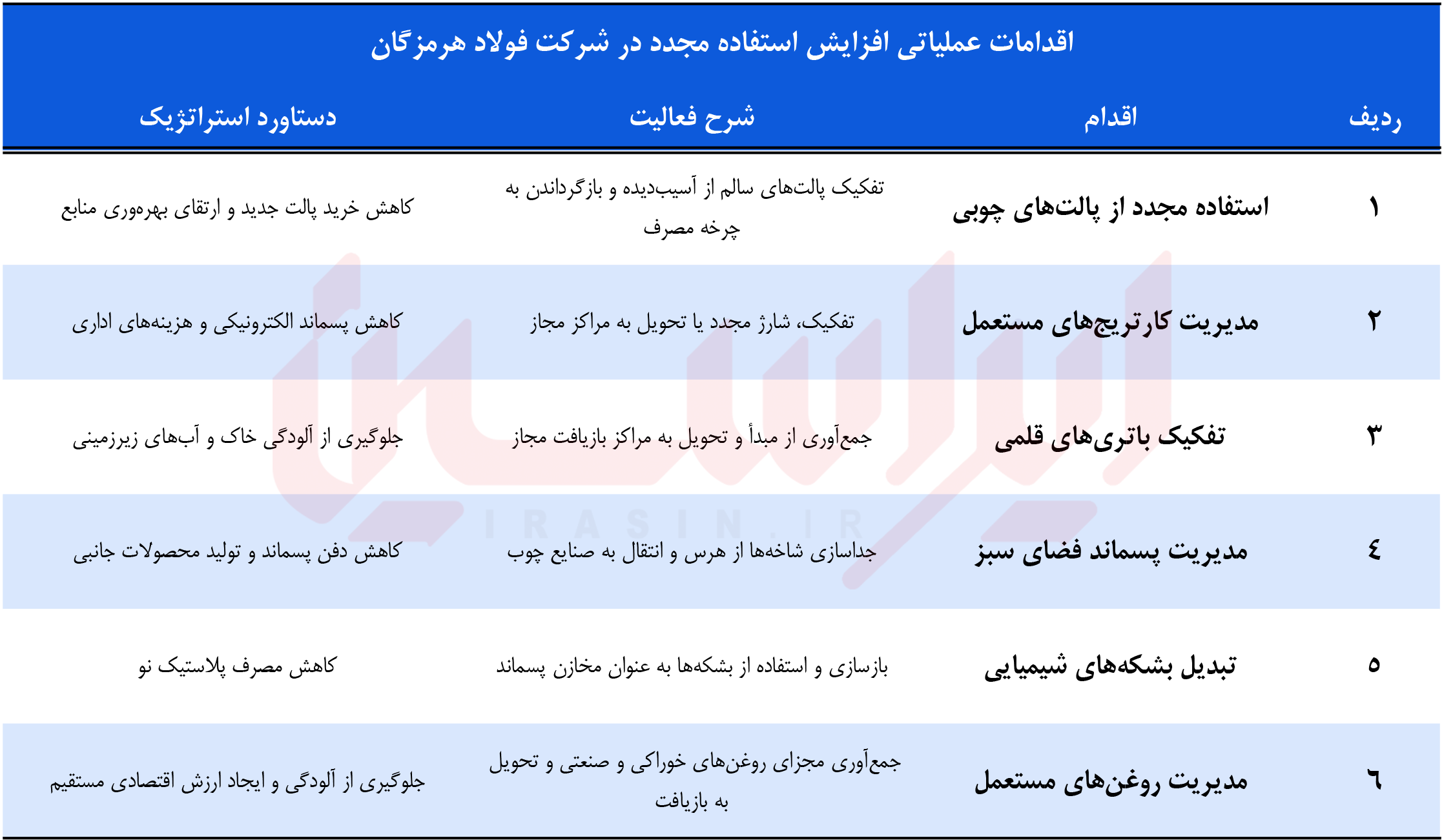 خبر ذخیره‌سازی شده توسط در تاریخ ۱۴۰۵۰۵۲۵-۱۵:۴۶