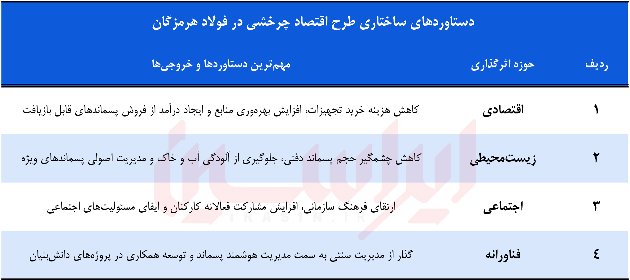 خبر ذخیره‌سازی شده توسط در تاریخ ۱۴۰۵۰۵۲۵-۱۵:۴۶