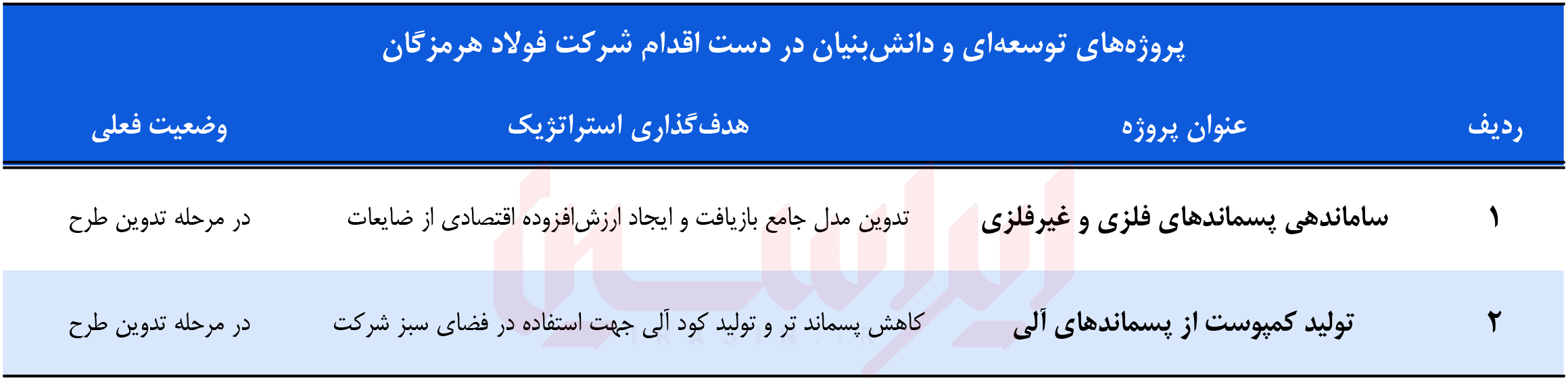خبر ذخیره‌سازی شده توسط در تاریخ ۱۴۰۵۰۵۲۵-۱۵:۴۶