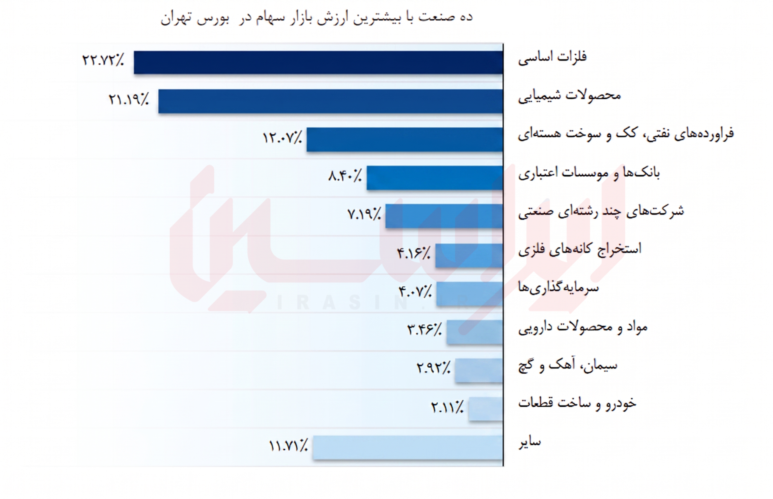 خبر ذخیرهسازی شده توسط در تاریخ ۱۴۰۵۰۵۲۸-۱۵:۱۳