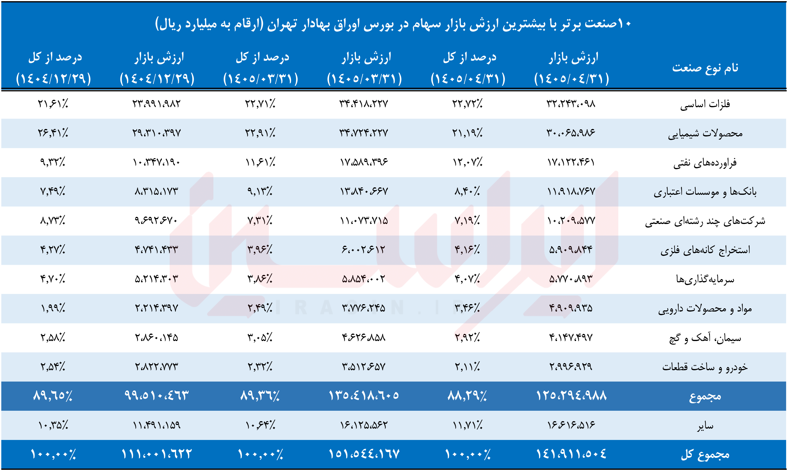 خبر ذخیرهسازی شده توسط در تاریخ ۱۴۰۵۰۵۲۸-۱۵:۱۳
