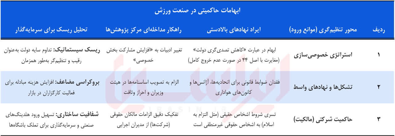 تشریح بنبستهای تجاریسازی در صنعت ورزش ایران