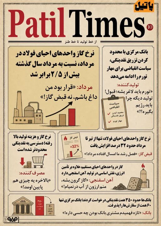 فشار از هر طرف؛ انرژی گران، نقدینگی محدود!