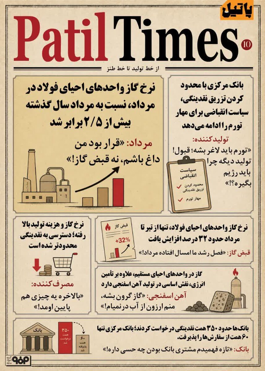 فشار از هر طرف؛ انرژی گران، نقدینگی محدود!