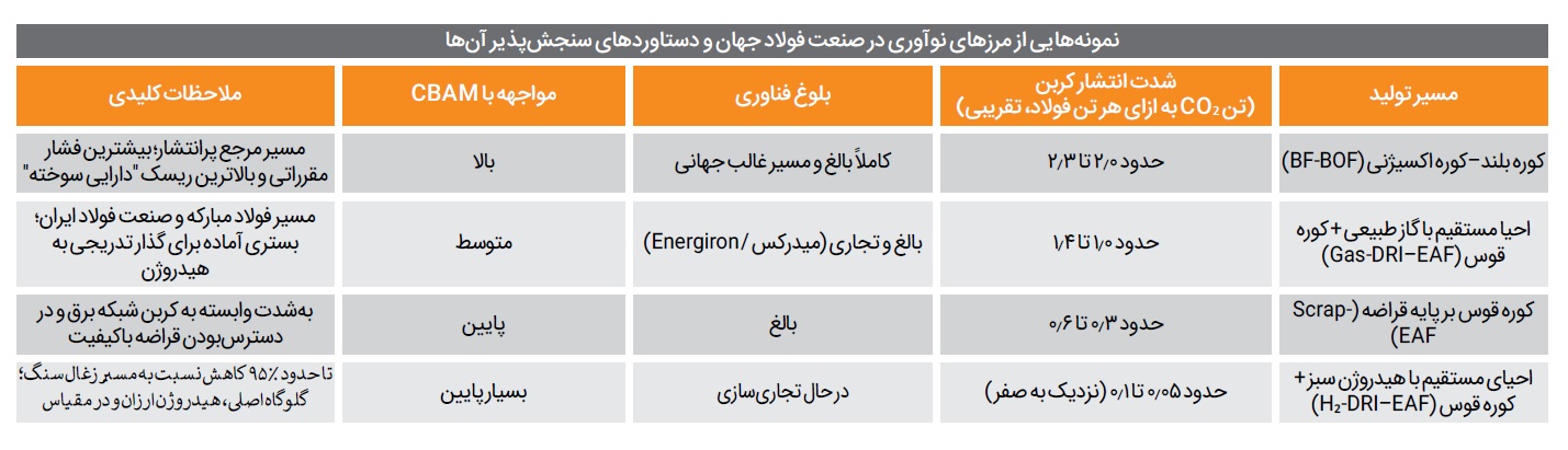 پایان عصر تناژ