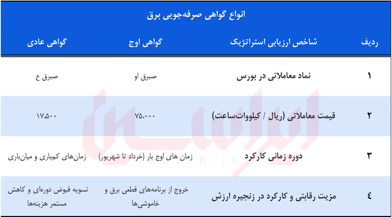 از قبض برق تا سپر مالی