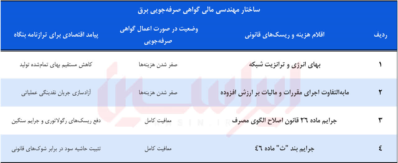 از قبض برق تا سپر مالی