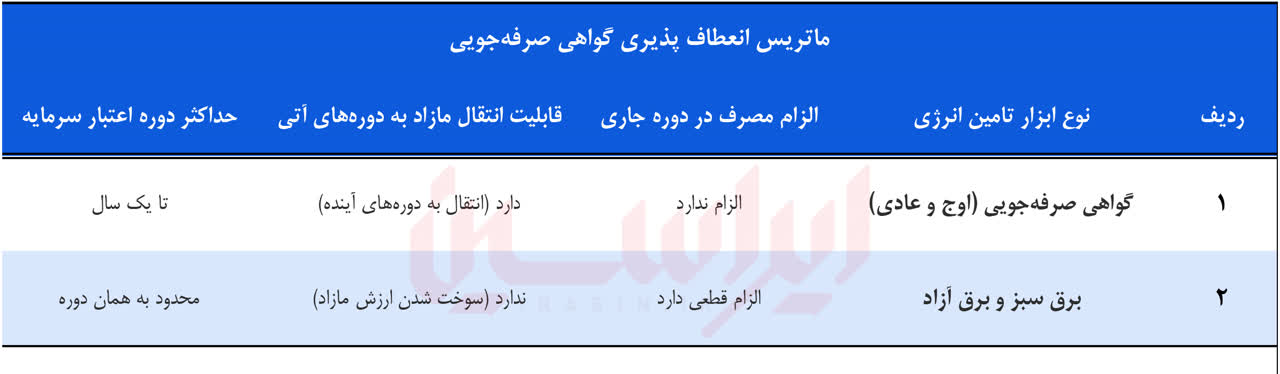 از قبض برق تا سپر مالی