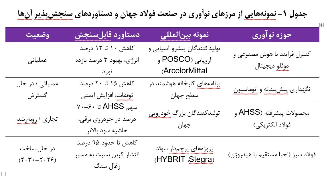 پایان عصر تناژ