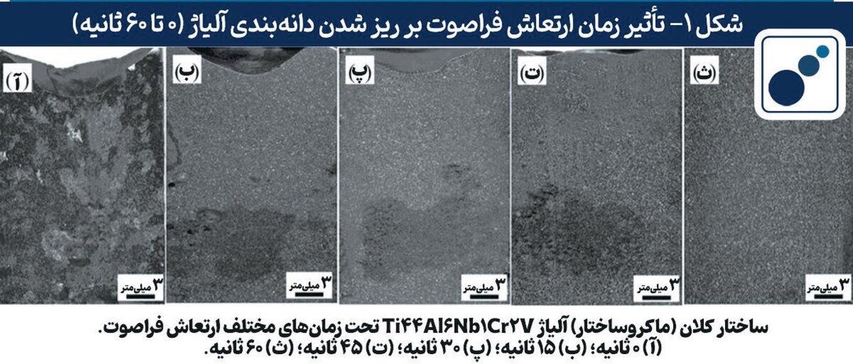 ریختهگری پیوسته با فراصوت