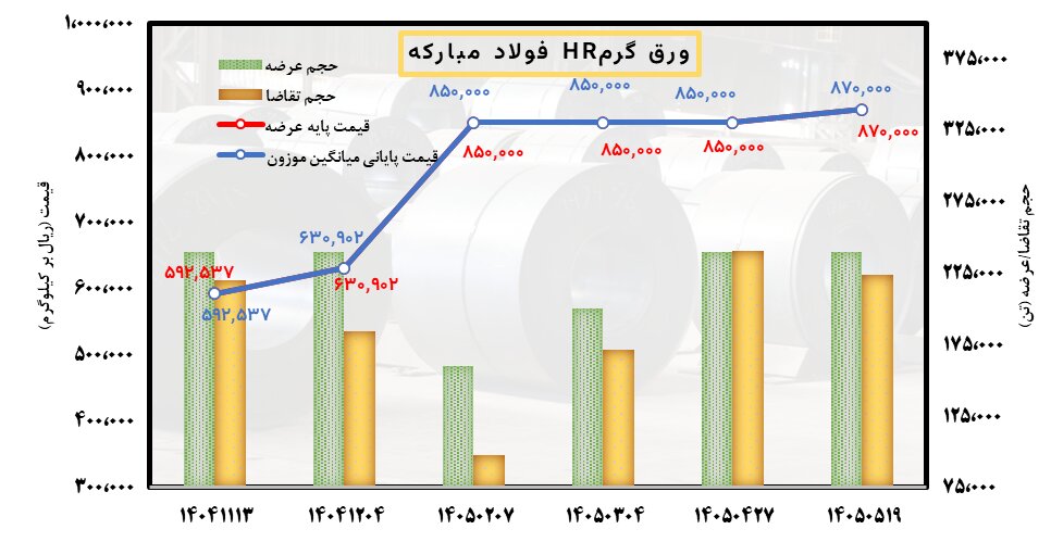 زظ