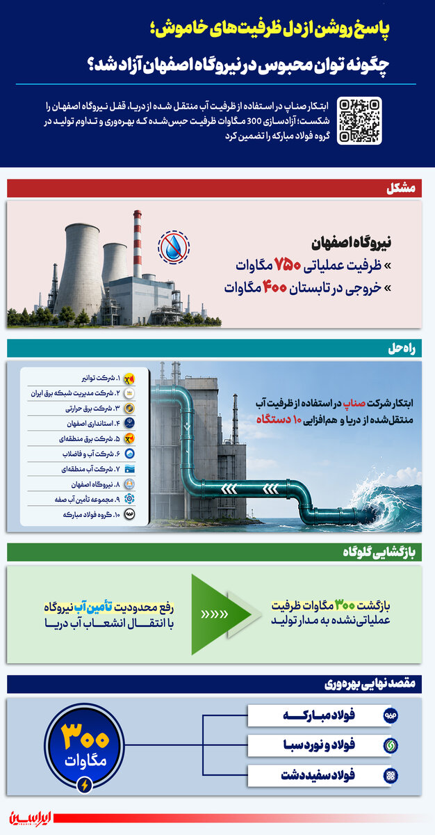 پاسخ روشن از دل ظرفیت های خاموش