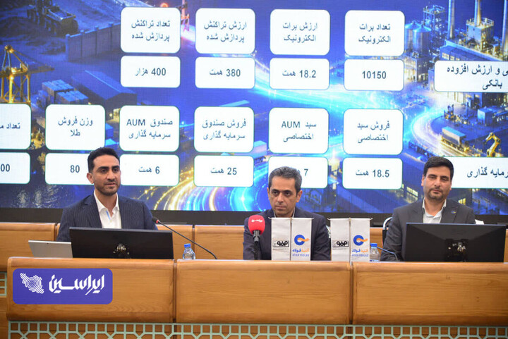 تامین مالی آتیه فولاد