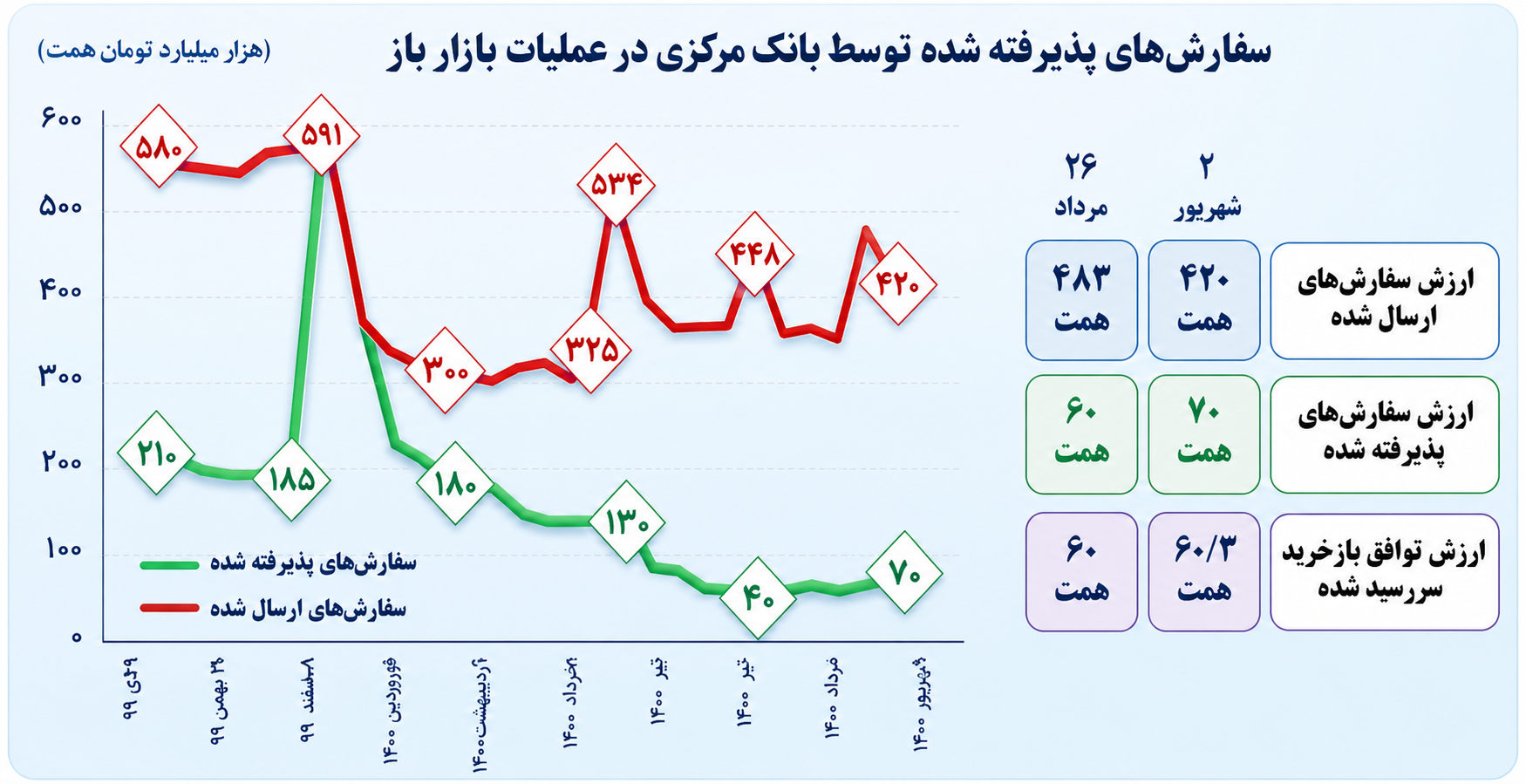 خبر ذخیره‌سازی شده توسط در تاریخ ۱۴۰۵۰۶۰۷-۰۹:۳۰