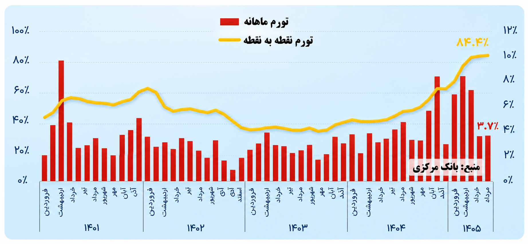 خبر ذخیره‌سازی شده توسط در تاریخ ۱۴۰۵۰۶۰۷-۰۹:۳۰