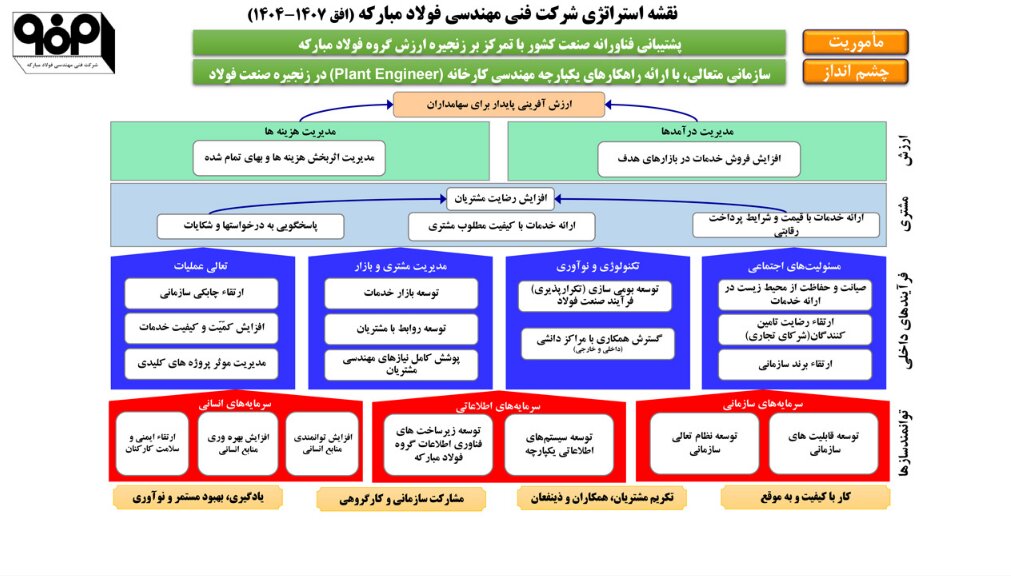 بازوی توسعه فناوری و مهندسی