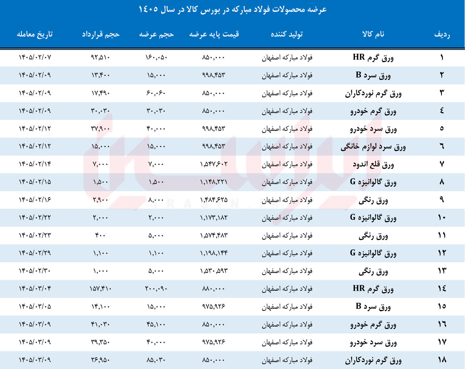 خبر ذخیره‌سازی شده توسط در تاریخ ۱۴۰۵۰۶۰۸-۱۶:۰۶