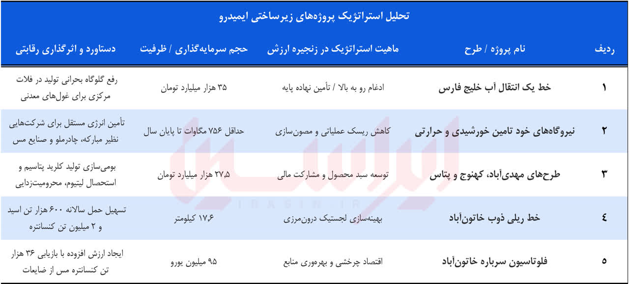 خبر ذخیره‌سازی شده توسط در تاریخ ۱۴۰۵۰۶۱۰-۰۹:۳۱