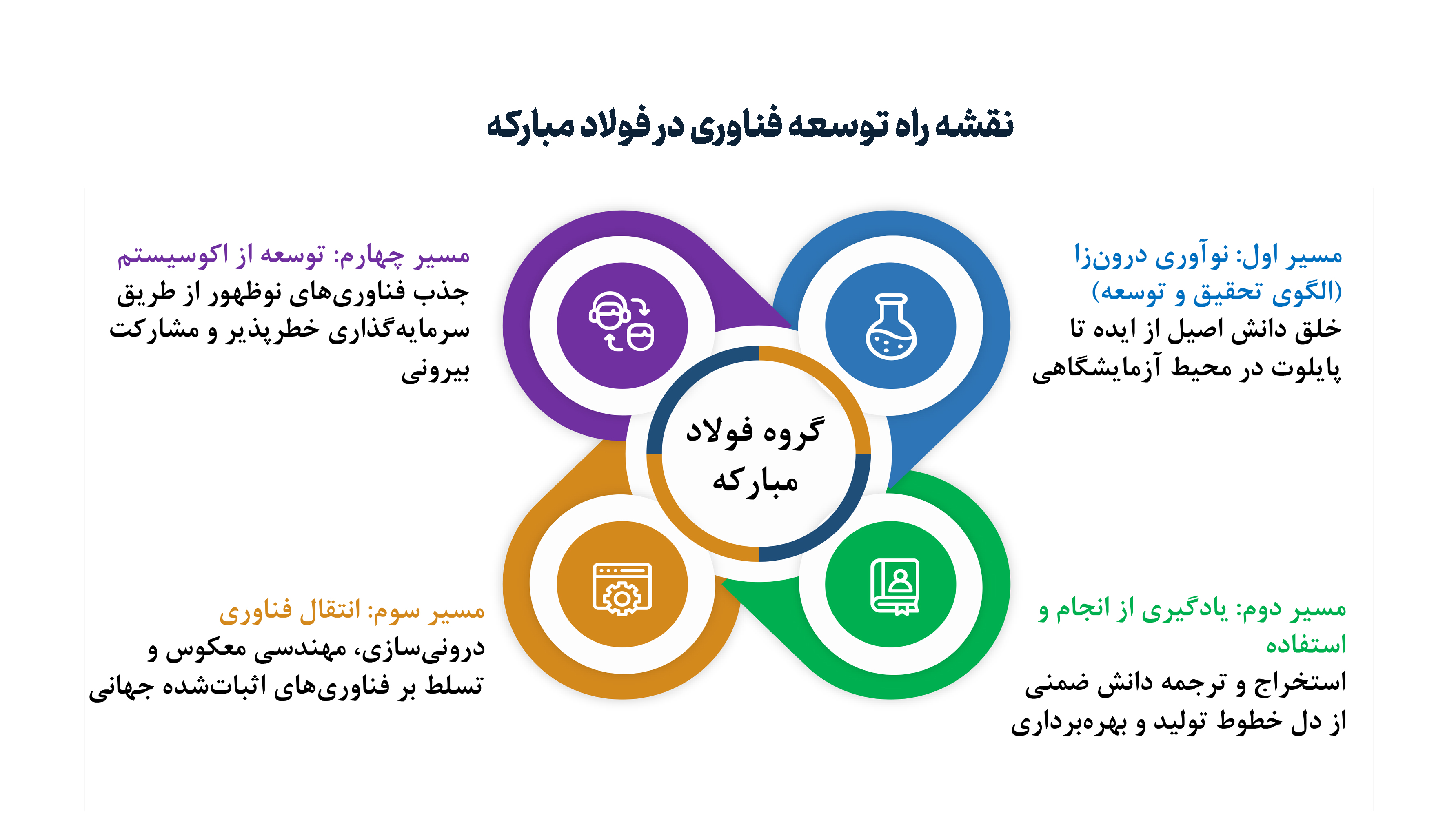 فراتر از مقیاس