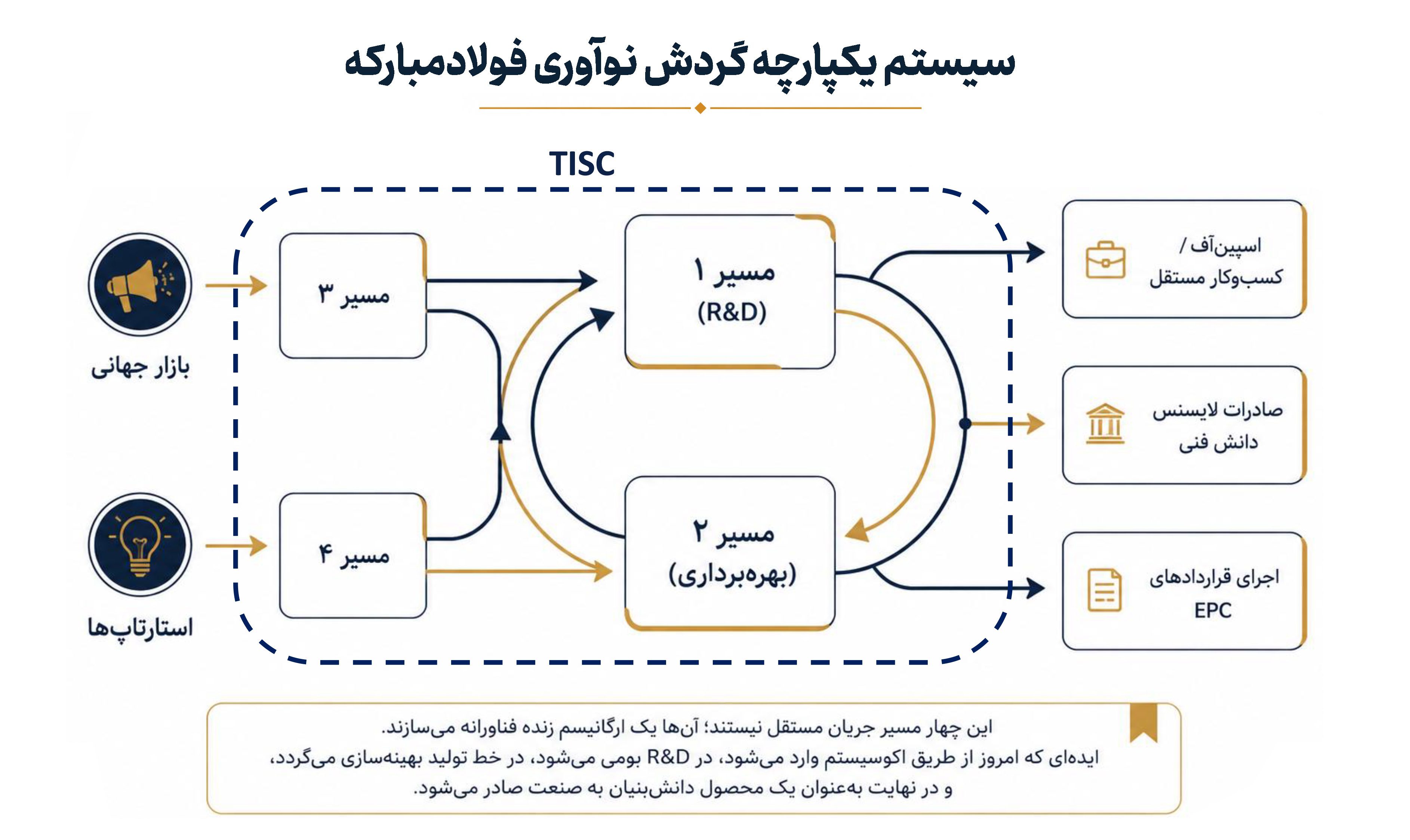 فراتر از مقیاس