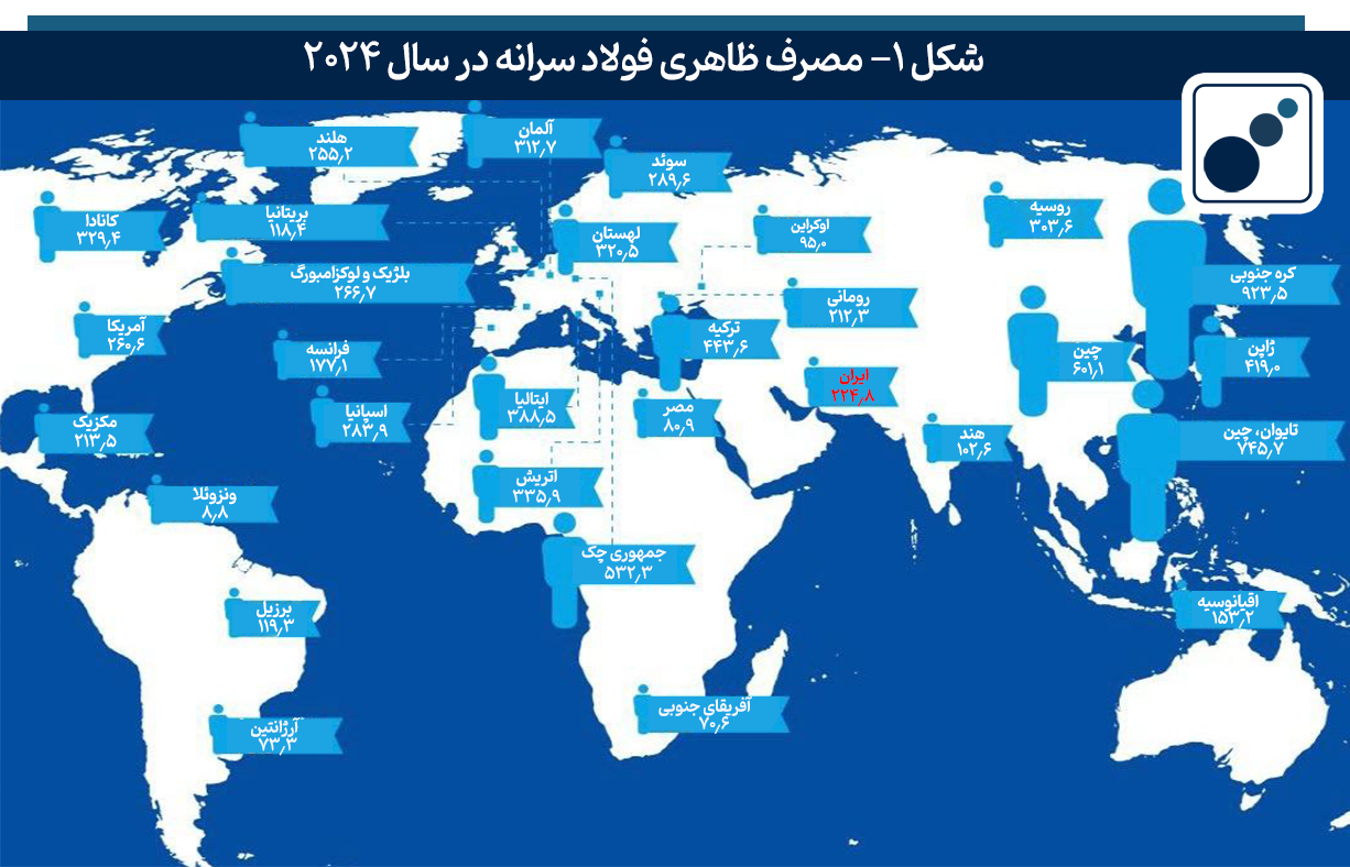صنعت فولاد در آستانه پوست‌اندازی