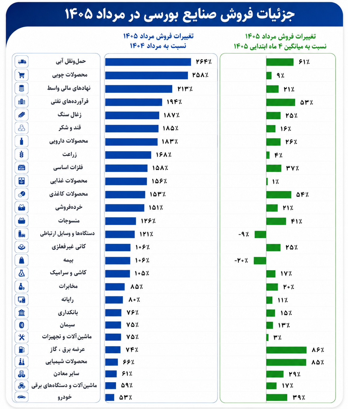 خبر ذخیرهسازی شده توسط در تاریخ ۱۴۰۵۰۶۱۴-۰۸:۴۹