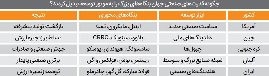 افسانه کوچک‌ها، واقعیت بزرگ‌ها