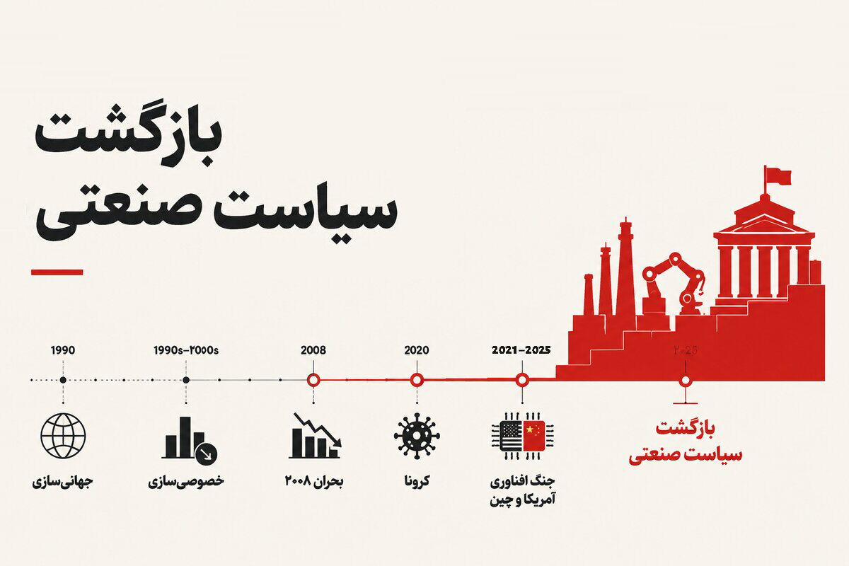 افسانه کوچکها، واقعیت بزرگها