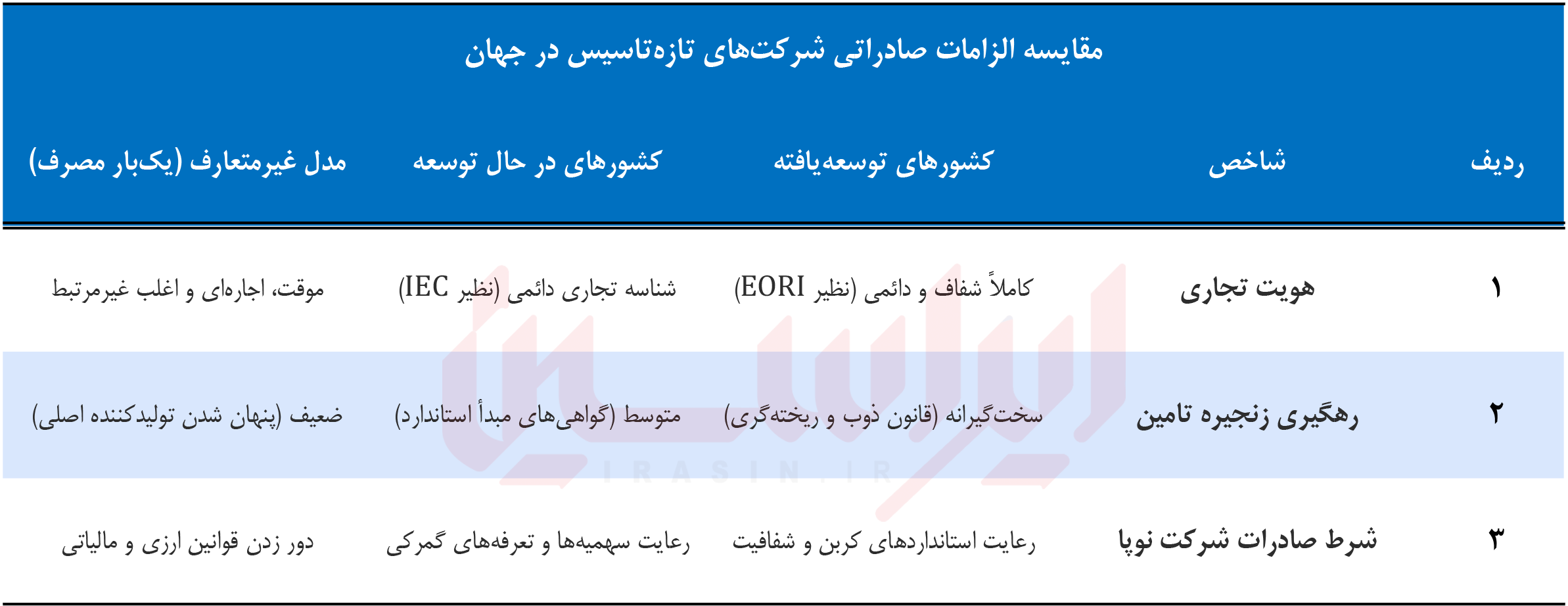 چرا تجارت جهانی فولاد به هویتهای پنهان باج نمیدهد؟