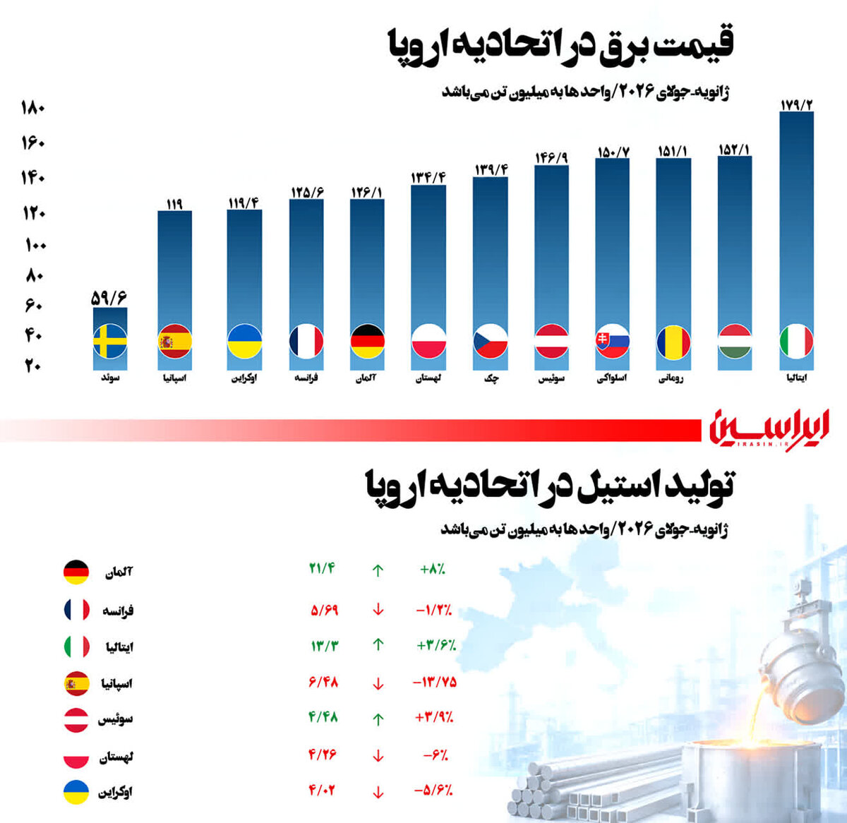 انرژی کم‌کربن در کانون توجه