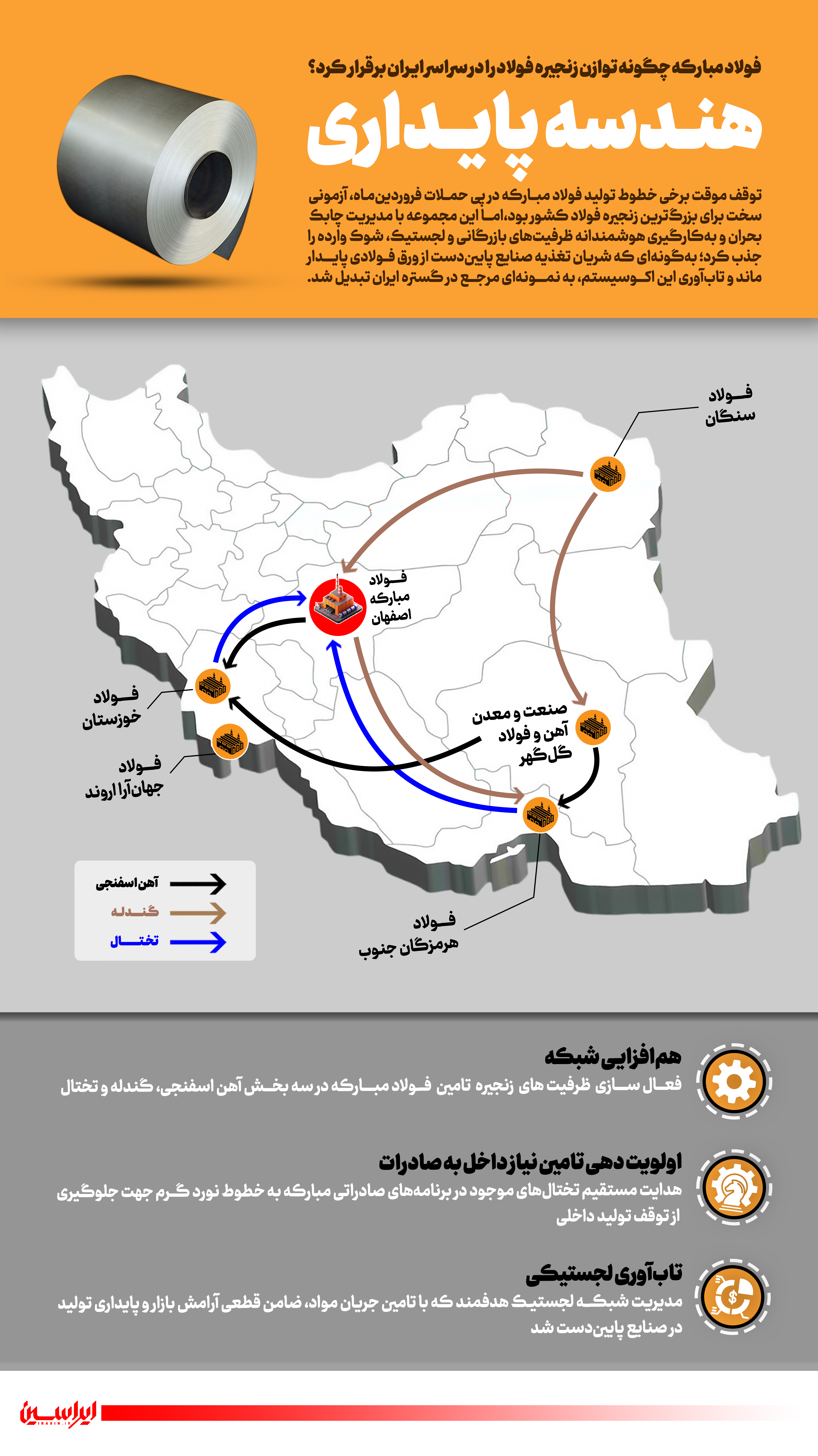 هندسه پایداری