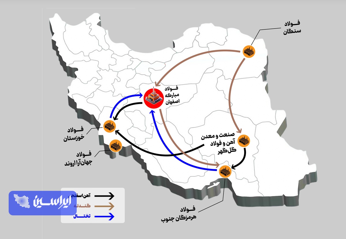 تغییر آرایش در نقطه صفر