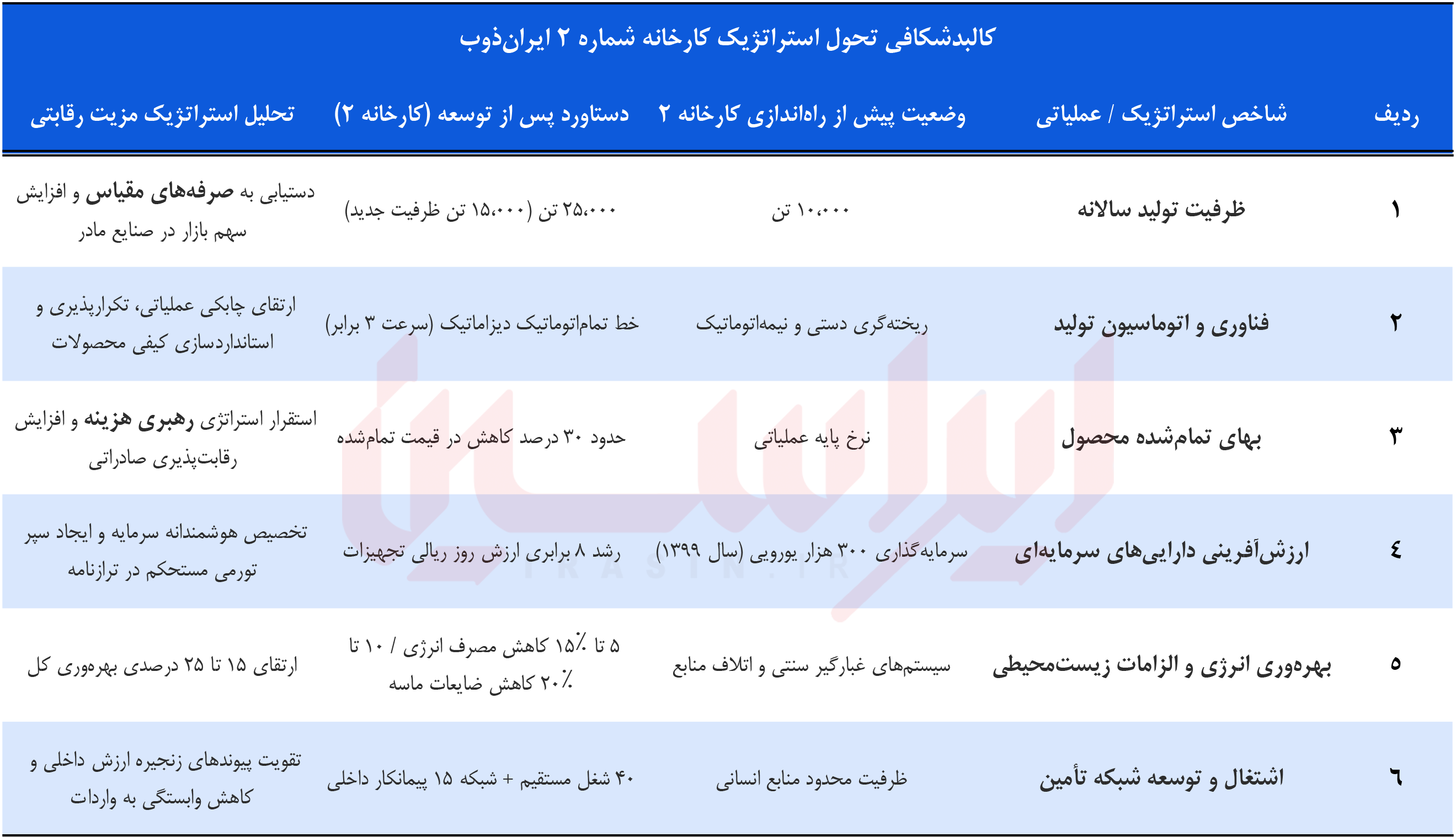 ققنوس ریخته گری