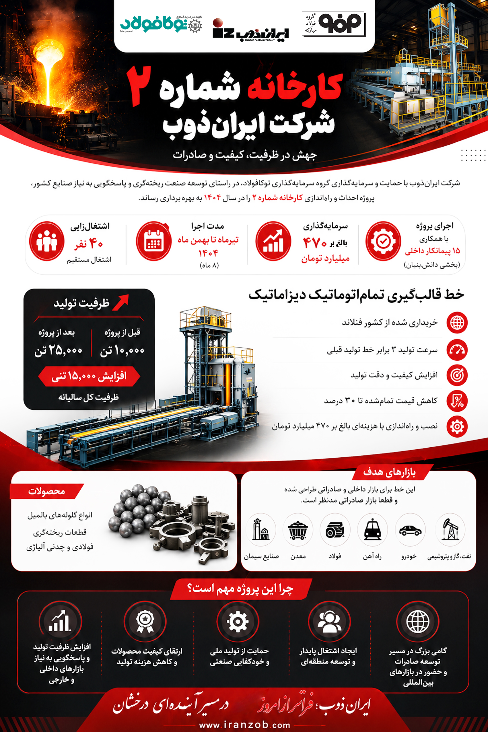 ایرانذوب روی ریل توسعه