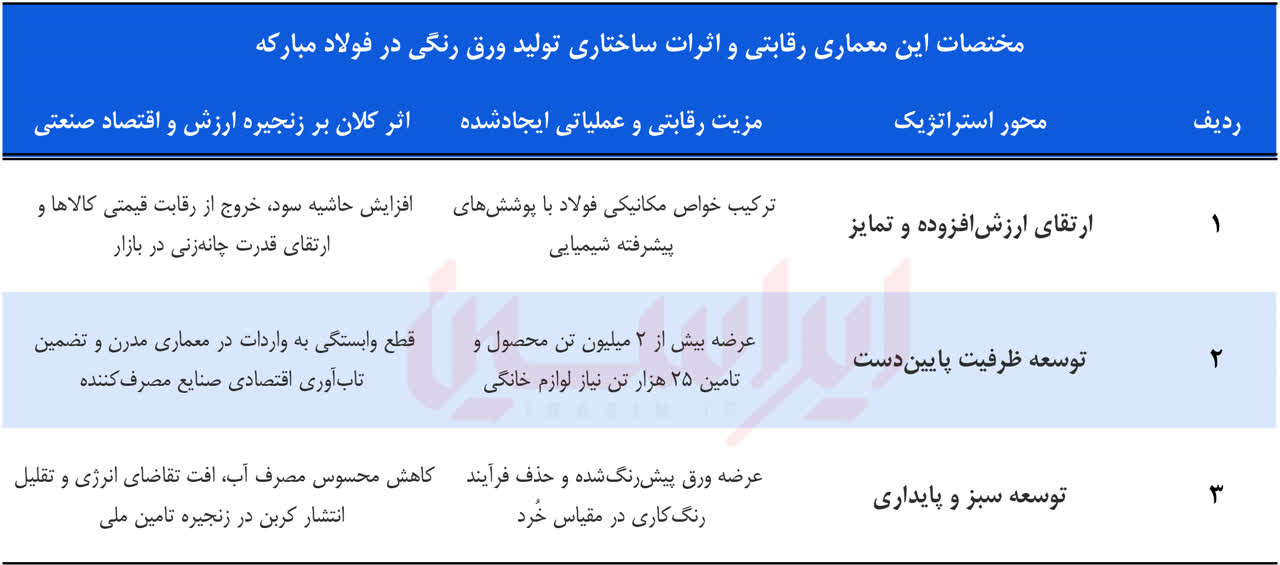 کیمیای رنگ در عصر آهن